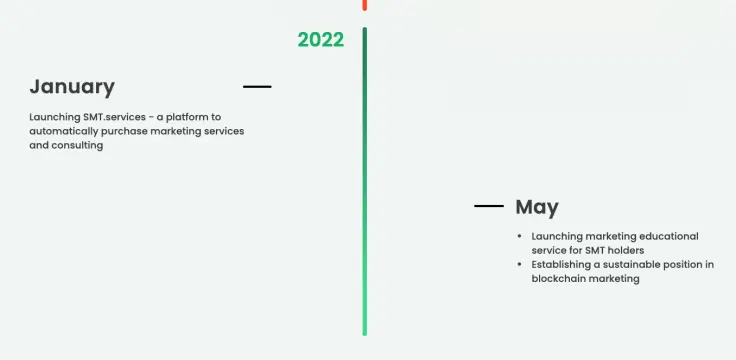SMT Roadmap