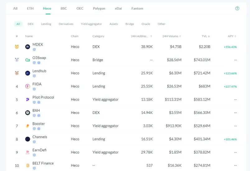 https://www.defibox.com/defirange/?type=all&chain=heco