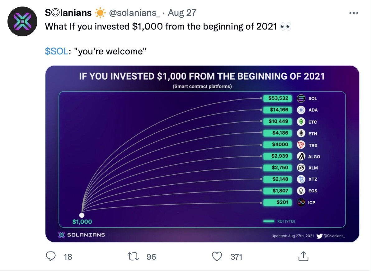 Solar returns