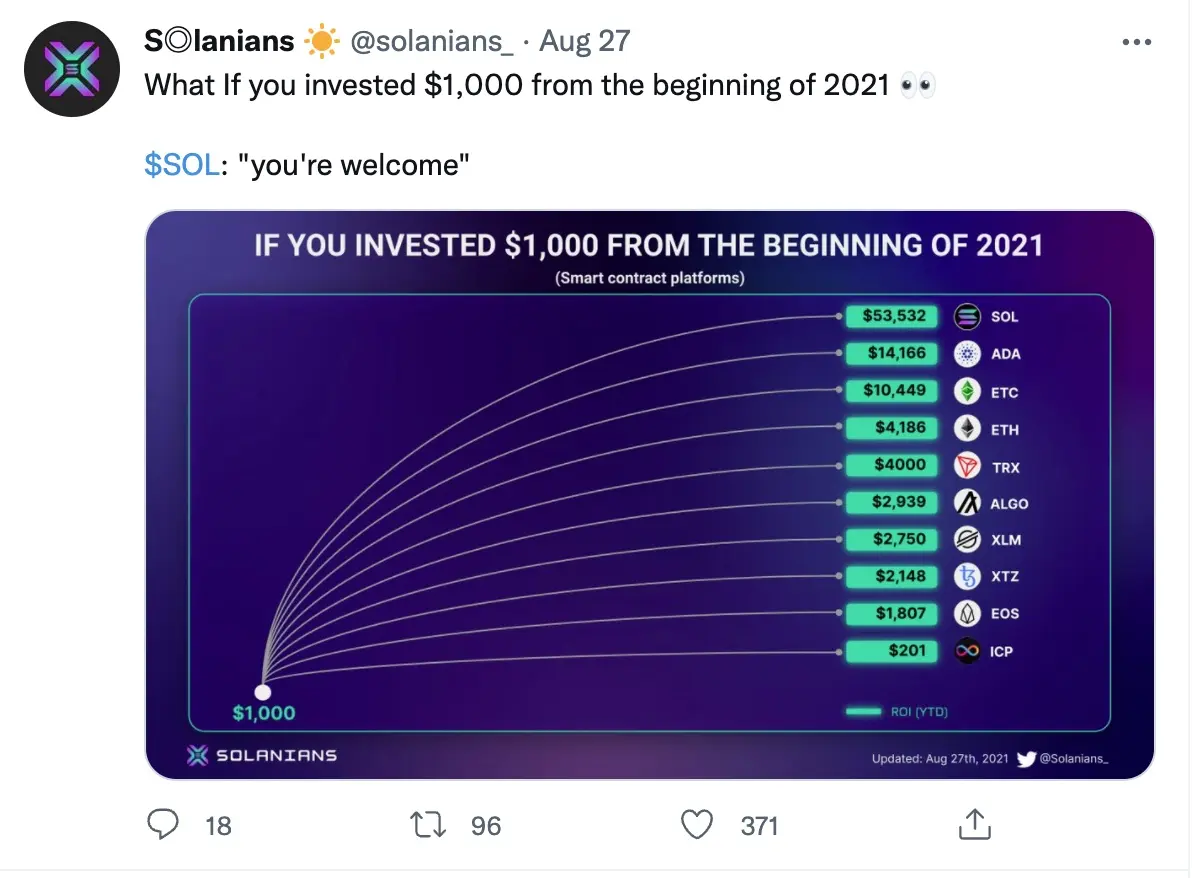 Solar returns