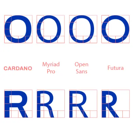 Cardano sans serif comparison of O and R