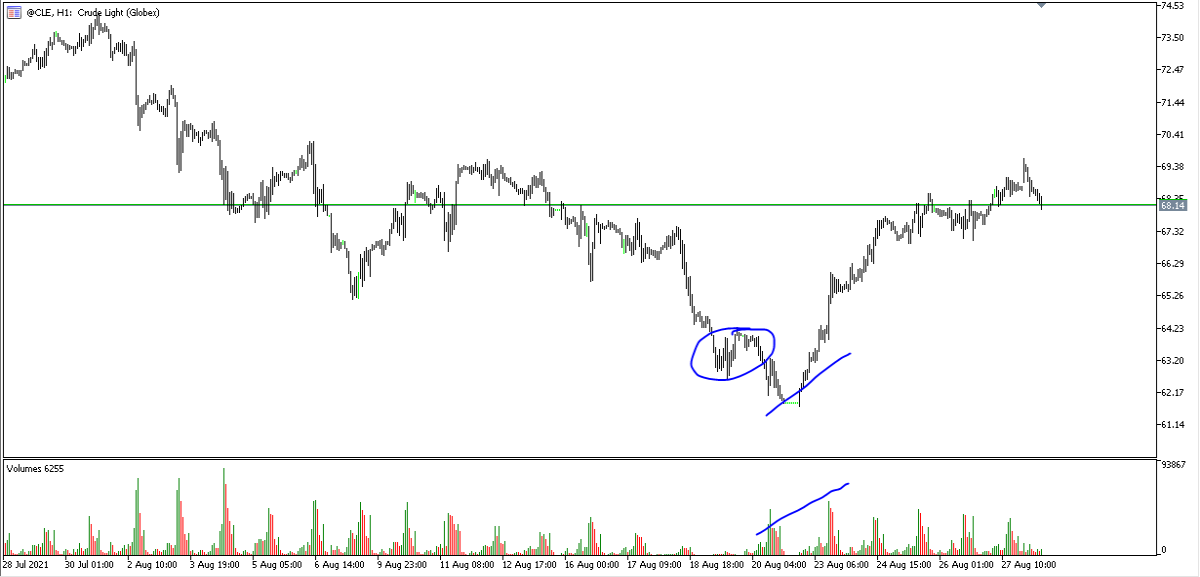 Crude Oil