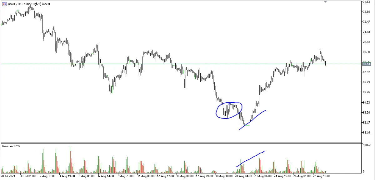 Crude Oil