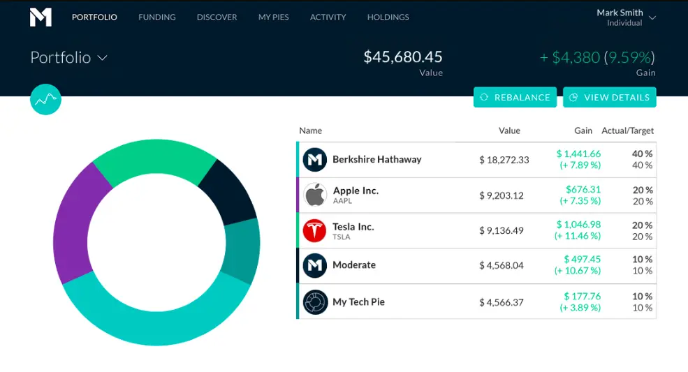 Automated trading, and make your own ETF's.
