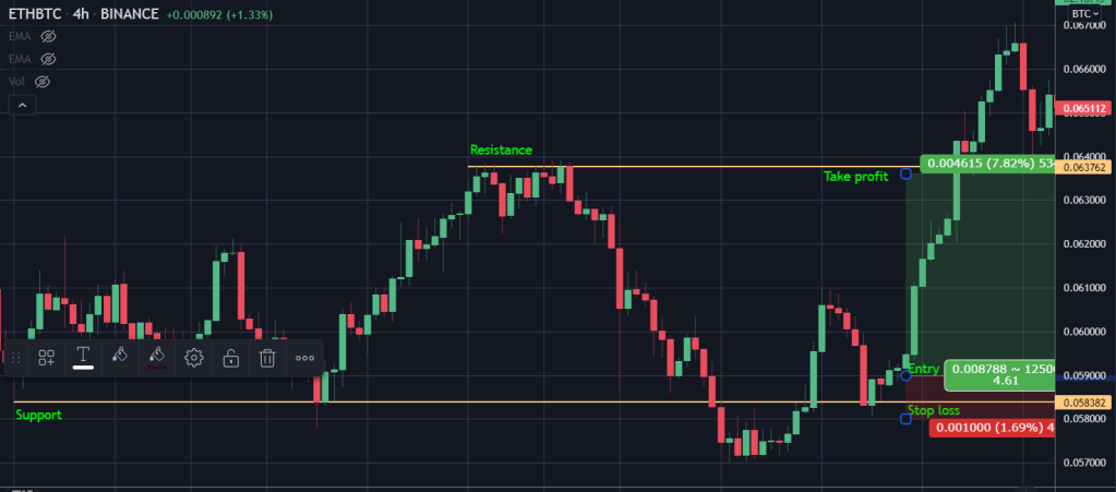how to learn to trade crypto as a beginner