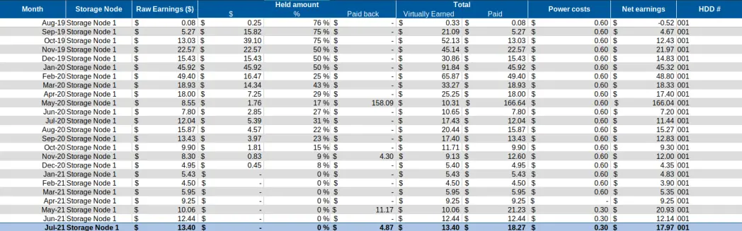 Monthly stats