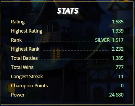 stats