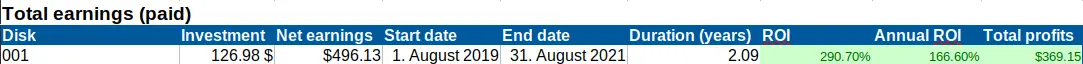 Storj earnings