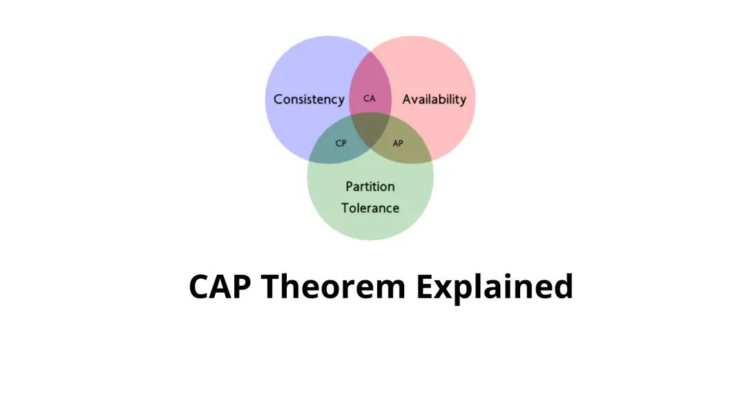 CAP Theorem