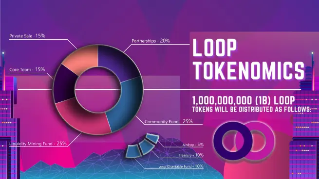 https://www.loop.markets/pylon-loop-pools-will-open-friday/