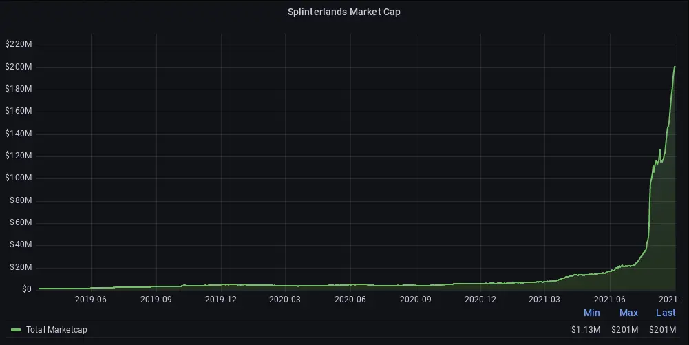 Splinterlands market cap