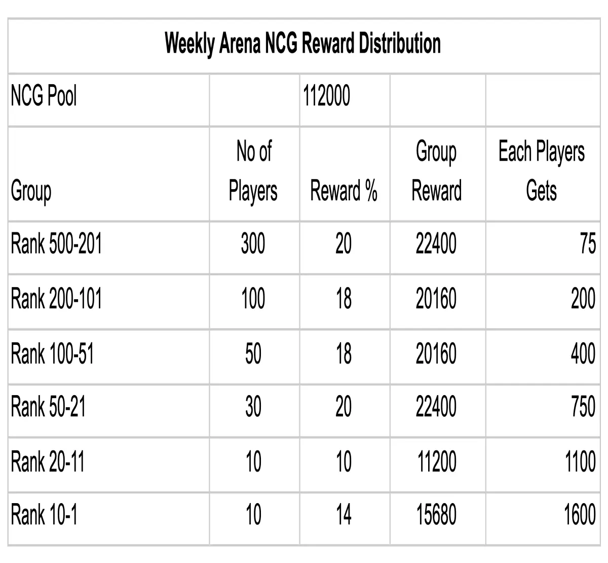 weekly-rewards-9c-arena