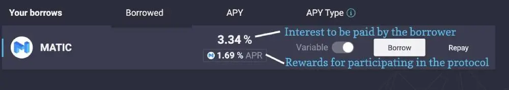 crypto, blockchain, defi, dex, aave, borrowing