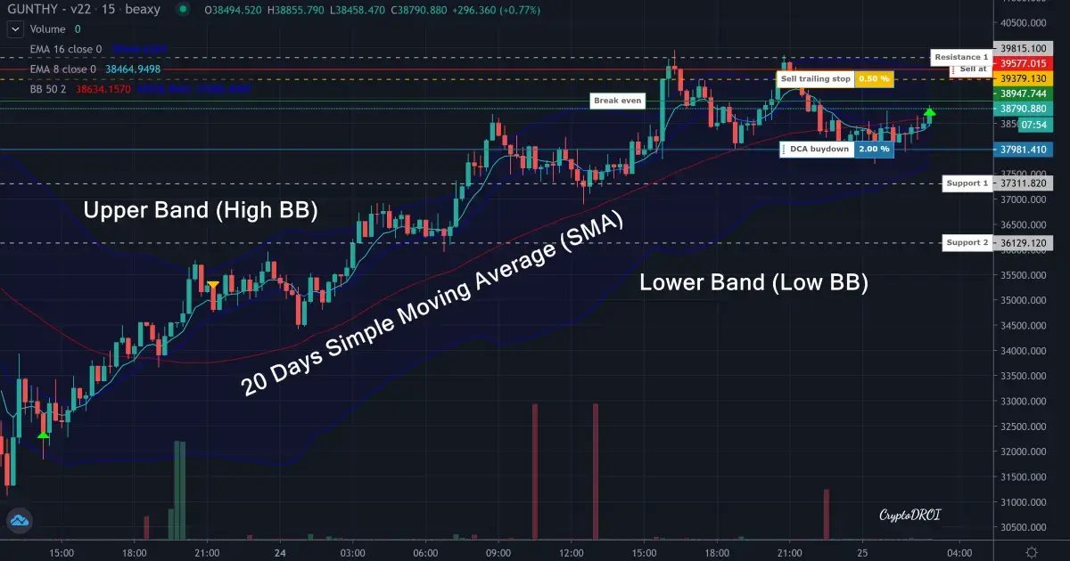 Bollinger Bands chain Gunbot GUI