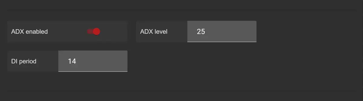 Gunbot confirming Indicator ADX settings
