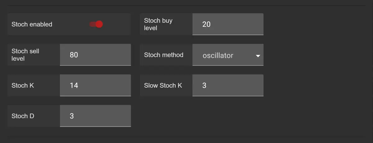 Gunbot confirming indicator Stochastic settings