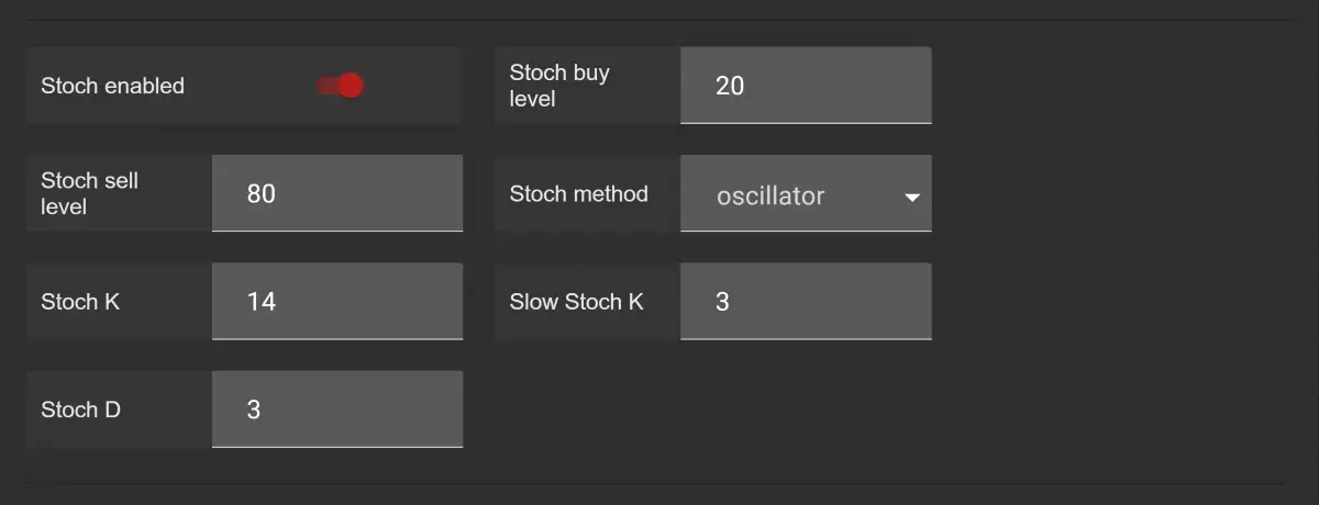 Gunbot confirming indicator Stochastic settings