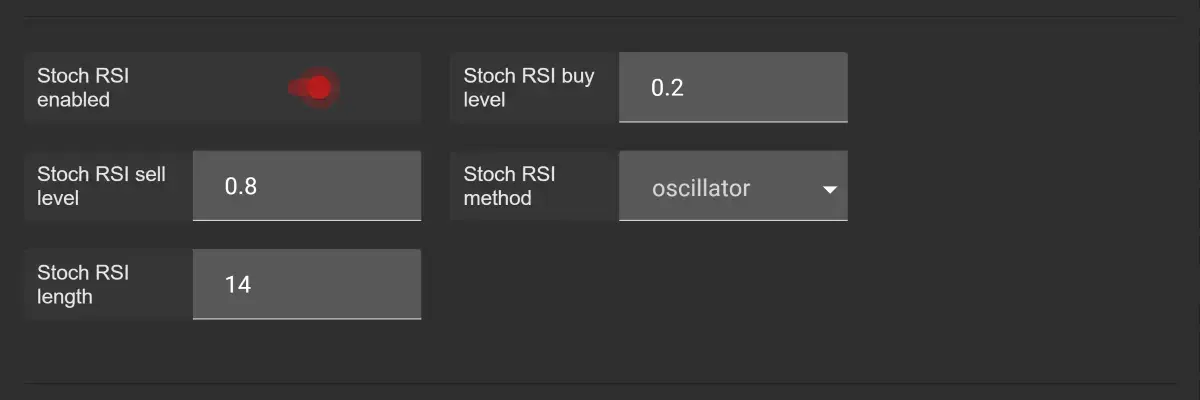 Gunbot confirming indicators Stochastic-RSI settings