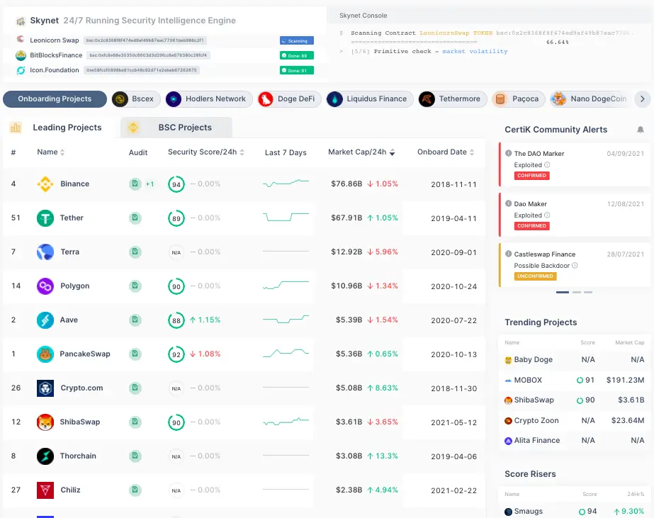 CertiK Security Leaderboard