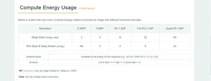 Energy Uses