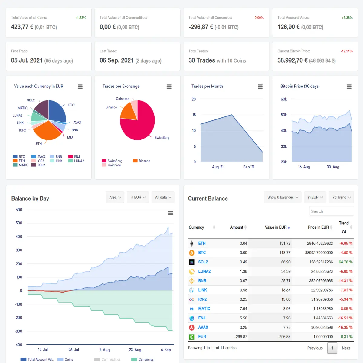 CoinTracking dashboard