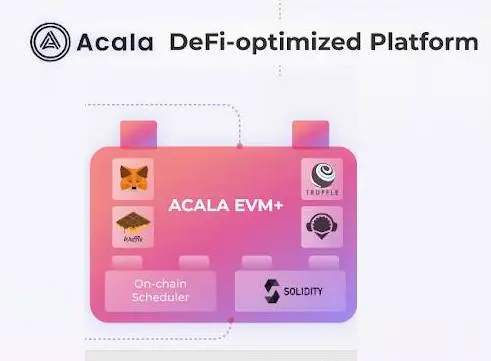 defi, blockchain, crypto, polkadot, ethereum, acala