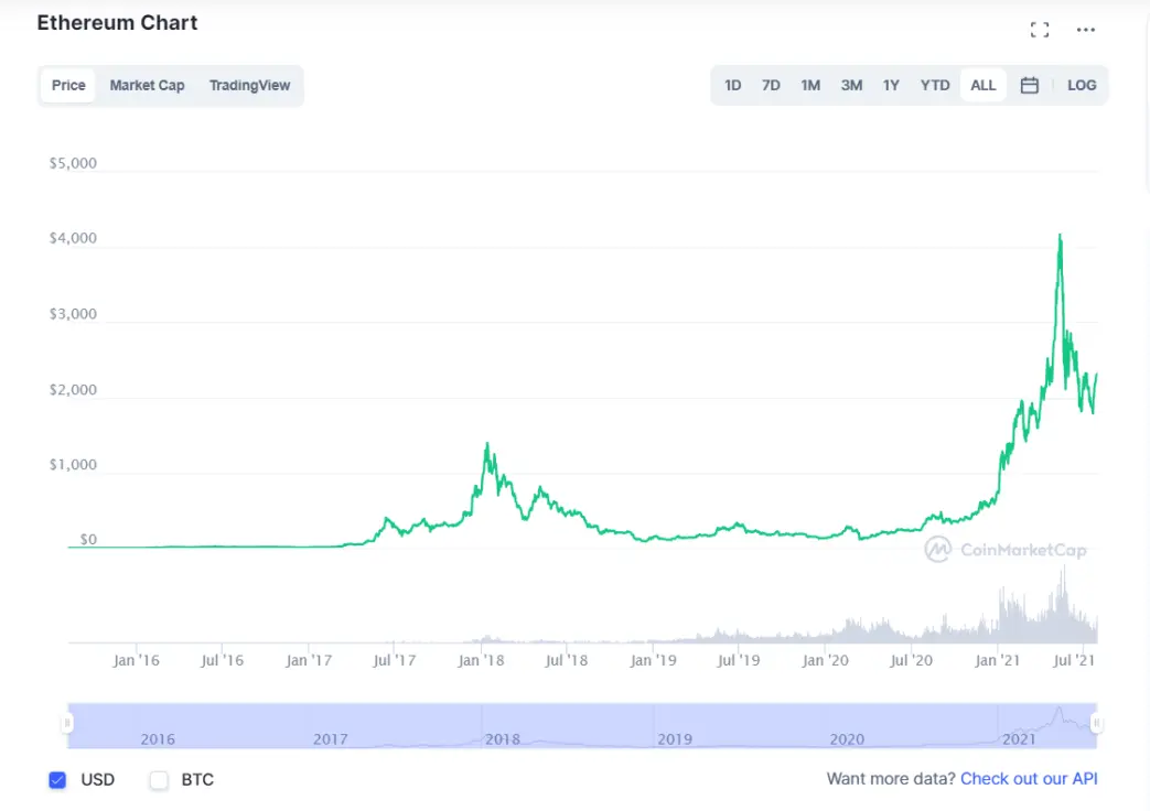 Sourse: Coinmarketcap.com