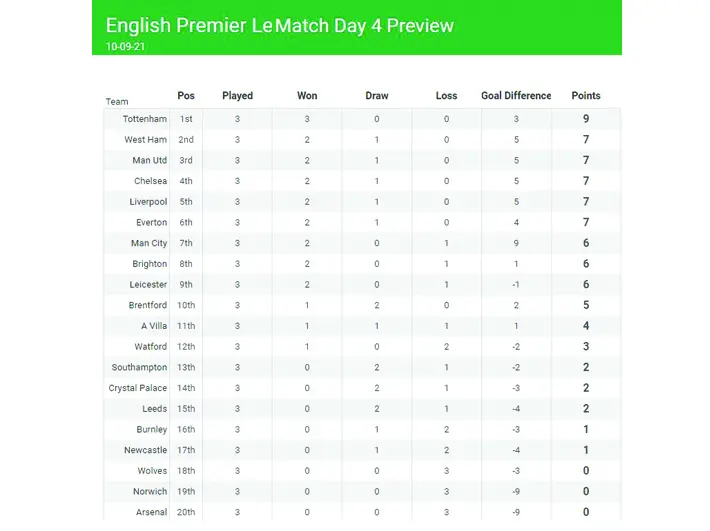 Table week 4