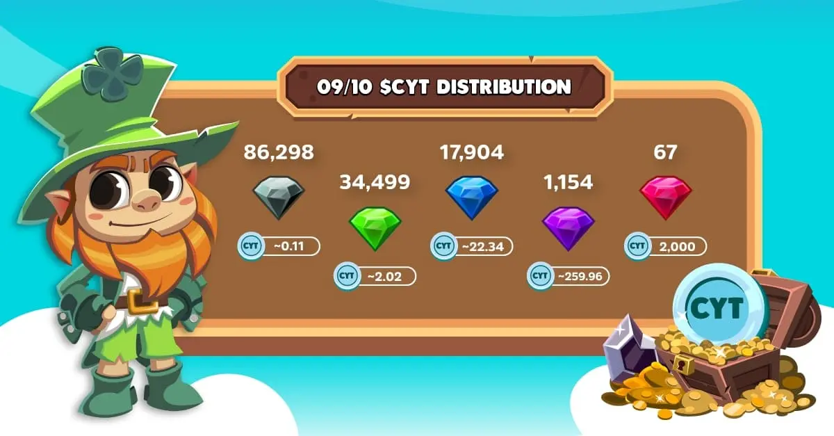 CYT distribution