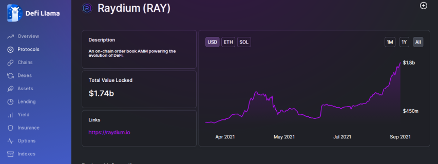 raydefi