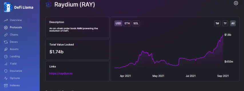 raydefi