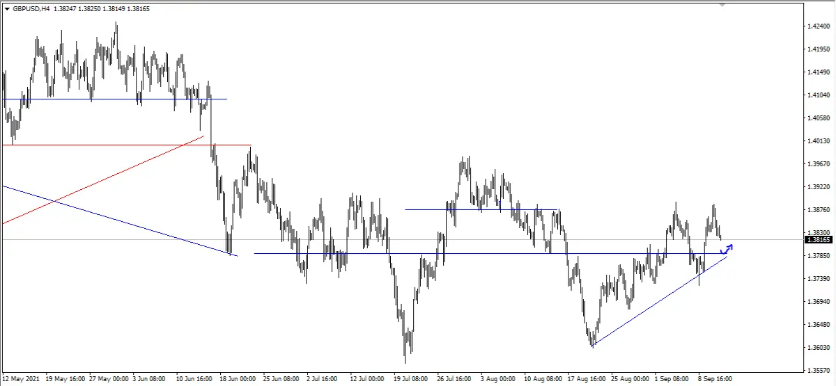 gbpusd