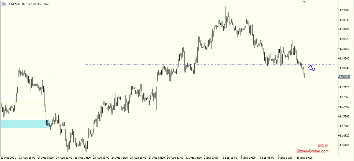 eurusd