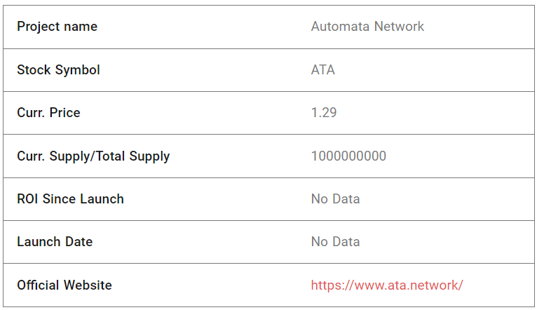 Automata Network Fundamental Analysis