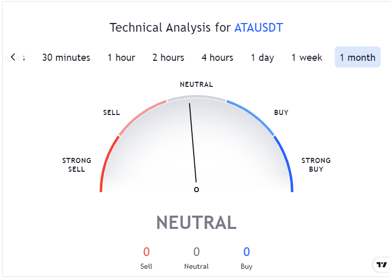 Automata Network Technical Analysis