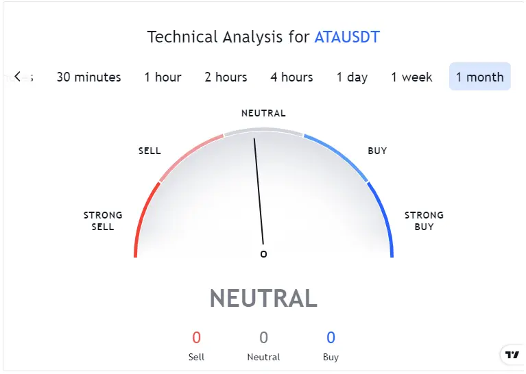 Automata Network Technical Analysis