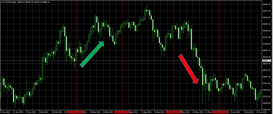 bitcoin cryptocurrency trading price chart