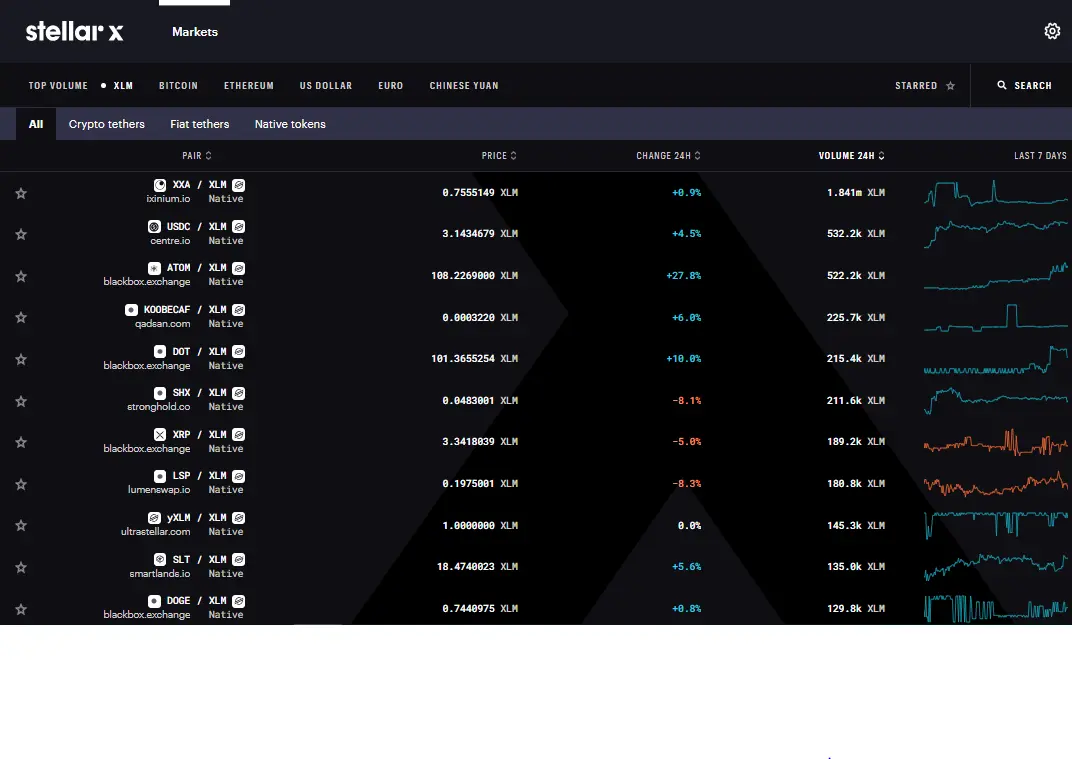 An example of the interface