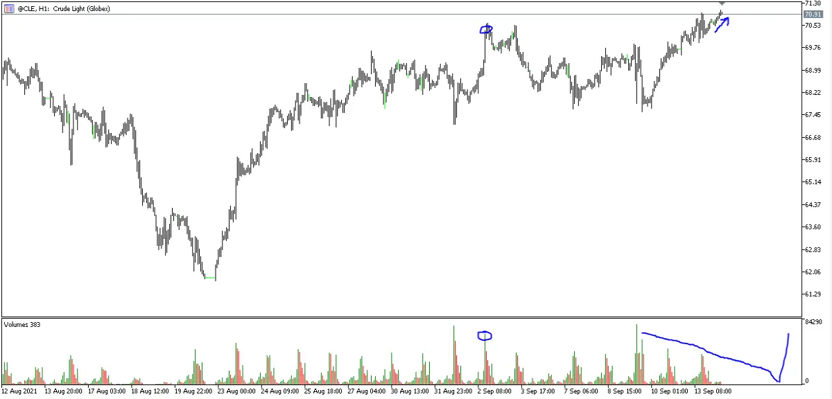 Crude Oil