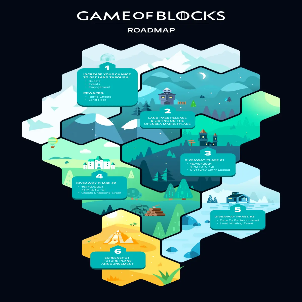 Game of Blocks - Roadmap