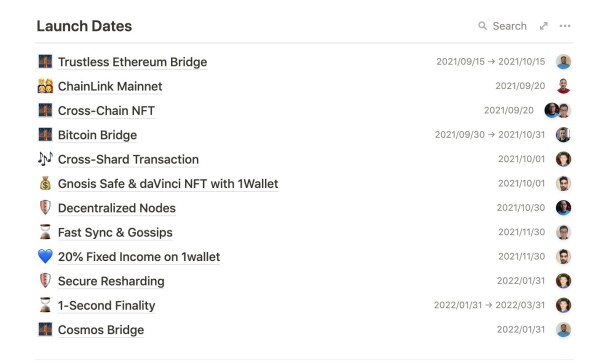 ONE 2021-2022 Roadmap