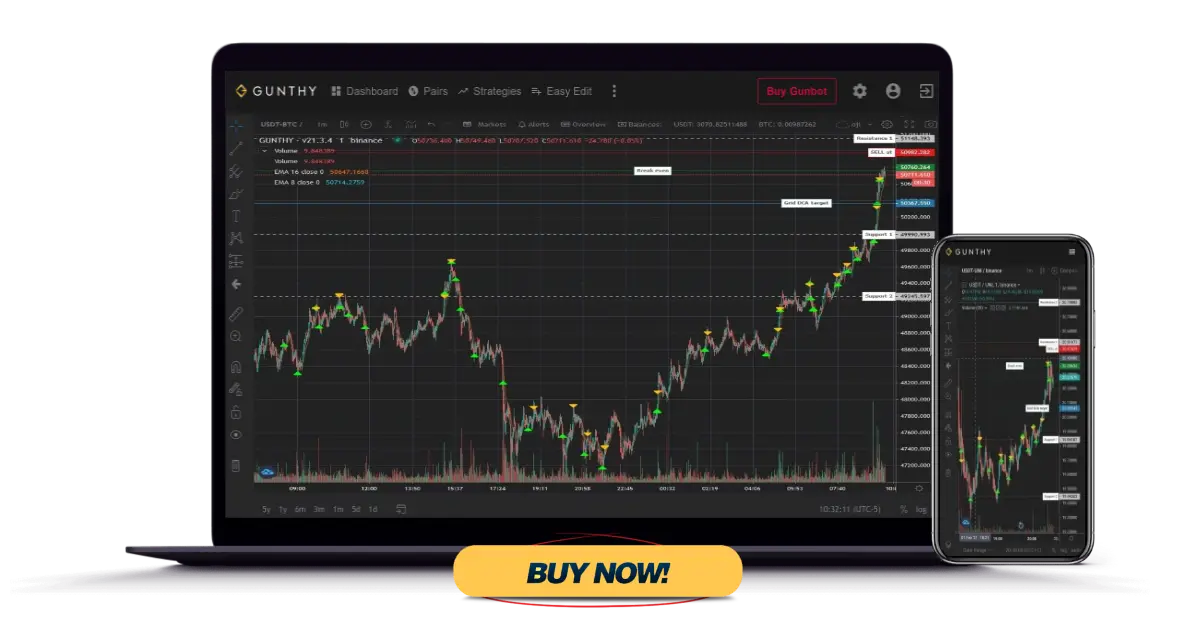 Gunbot trading chart on Laptop and Mobile phone. Buy Gunbot Now