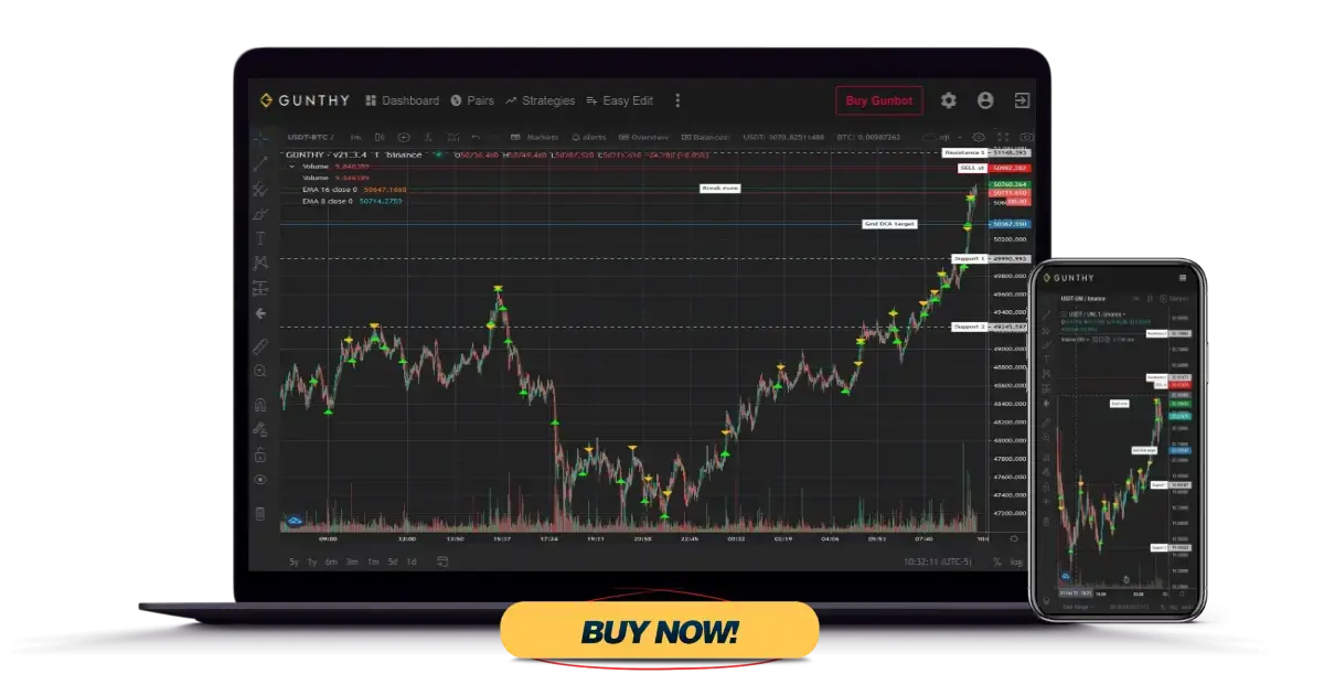 Gunbot trading chart on Laptop and Mobile phone. Buy Gunbot Now