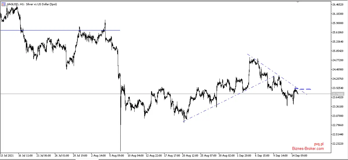 xagusd