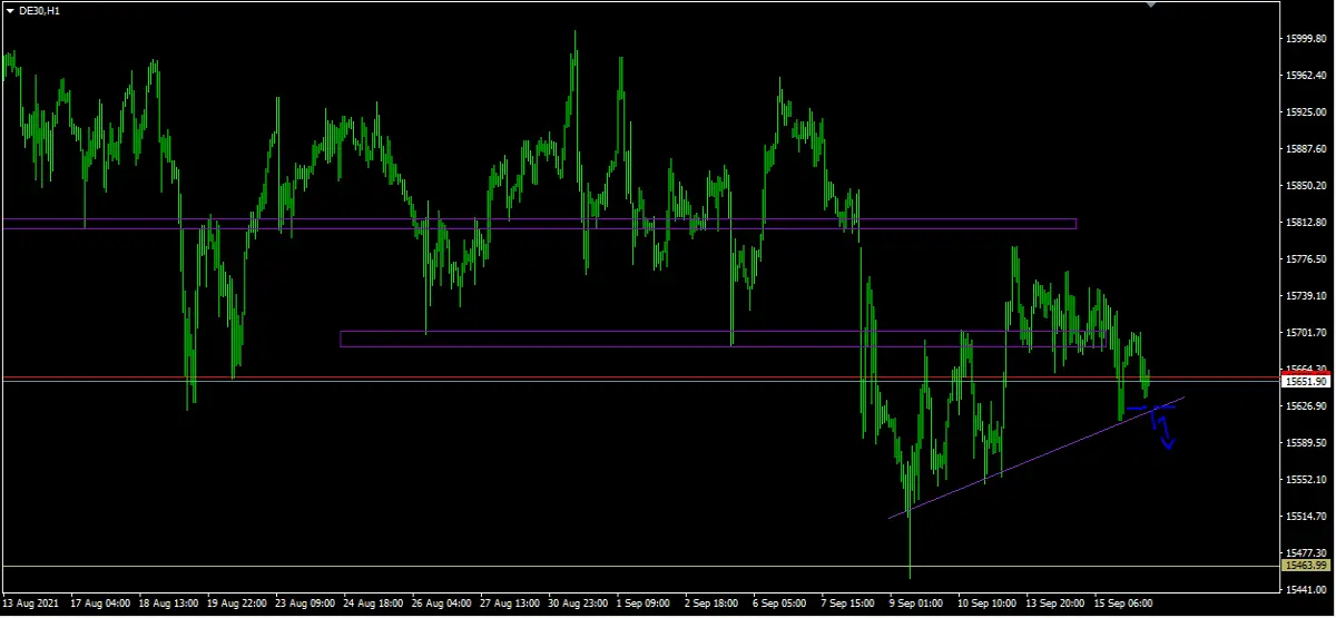 DAX H1