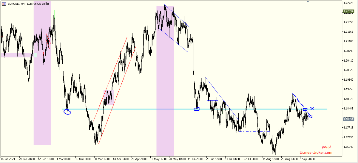 eurusd