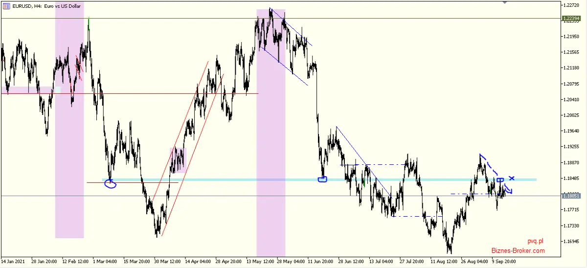 eurusd