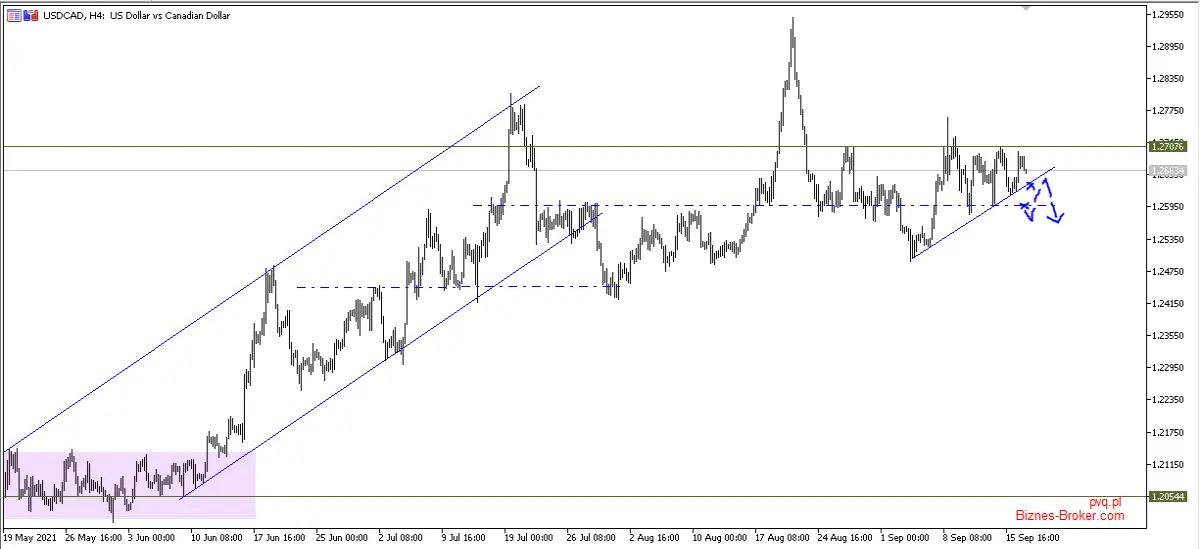 usdcad