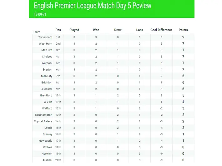 Table Week 5