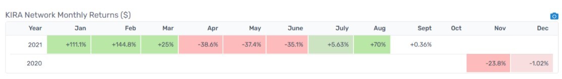 Source: Cryptorank.io